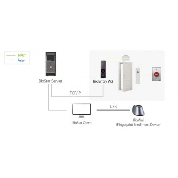 BioEntry W2 Lector de Huella Multiformato Antivandálico IK09 / 500,000 Usuarios / Detección de Dedo Vivo / IP67 / NFC